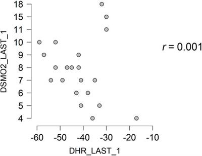 The relationship of muscle oxygen saturation analyzer with other monitoring and quantification tools in a maximal incremental treadmill test